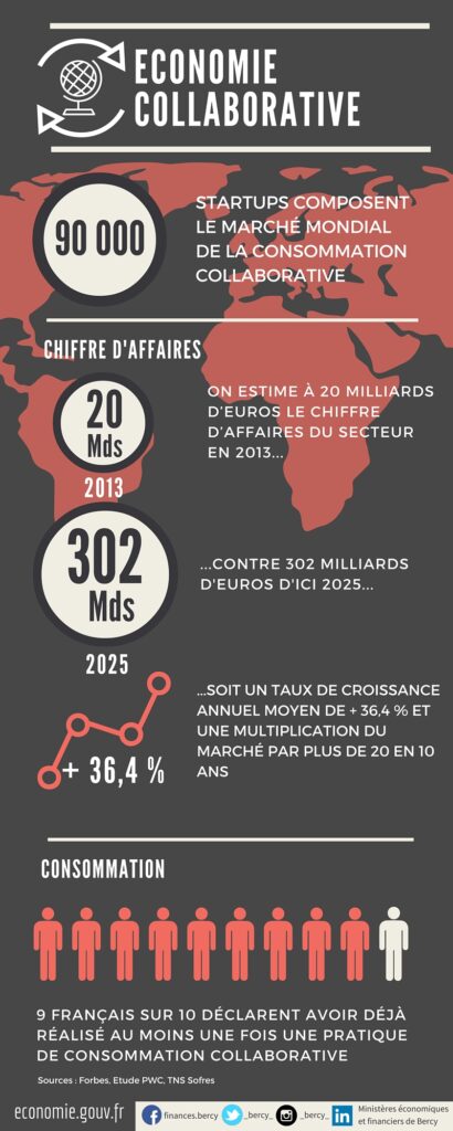 economie-de-partage-1